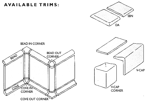 Available Trims